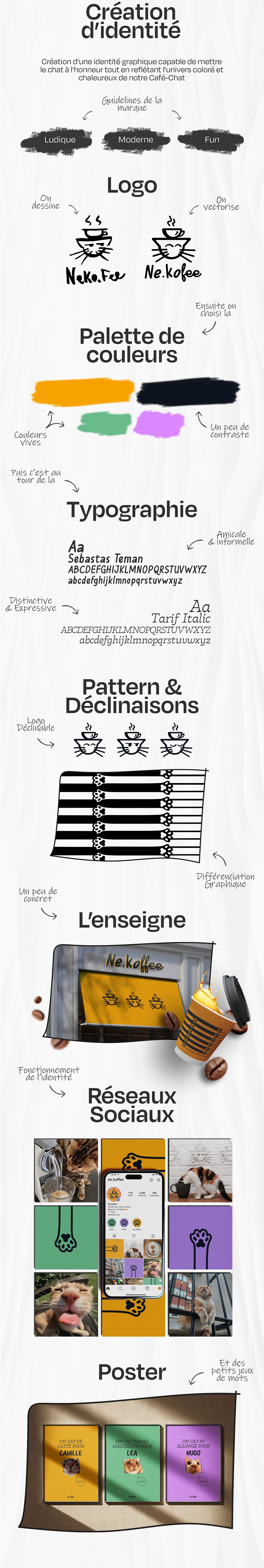 Création d'identité