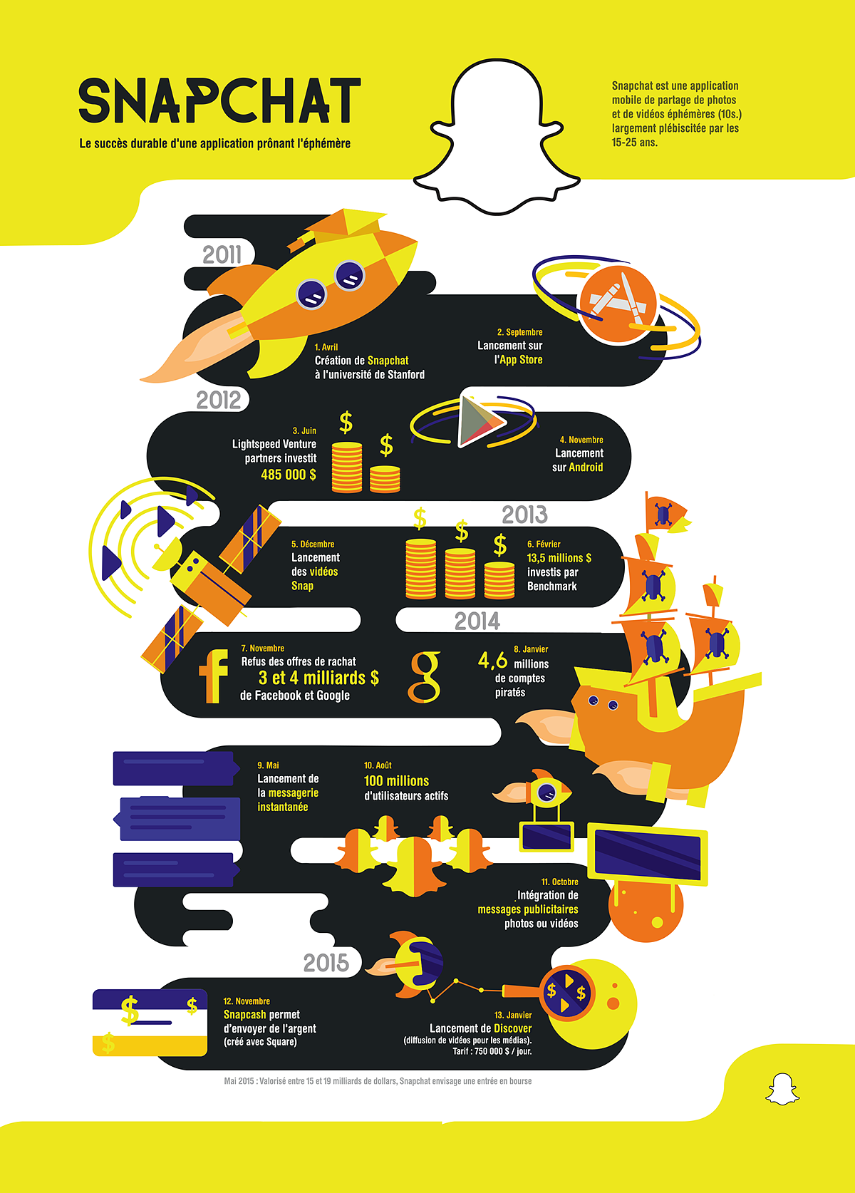 Infographie