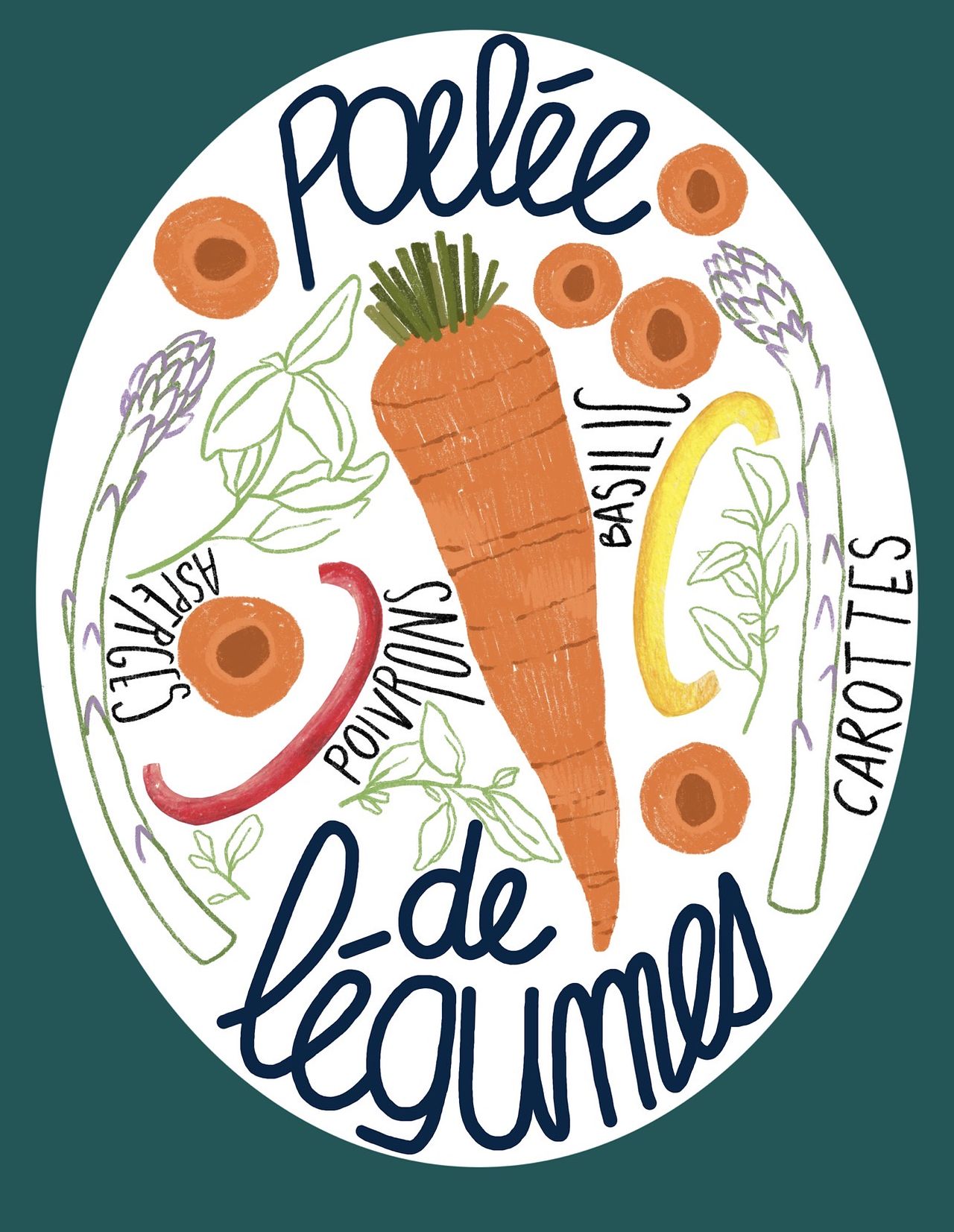 Étiquette pour poêlée