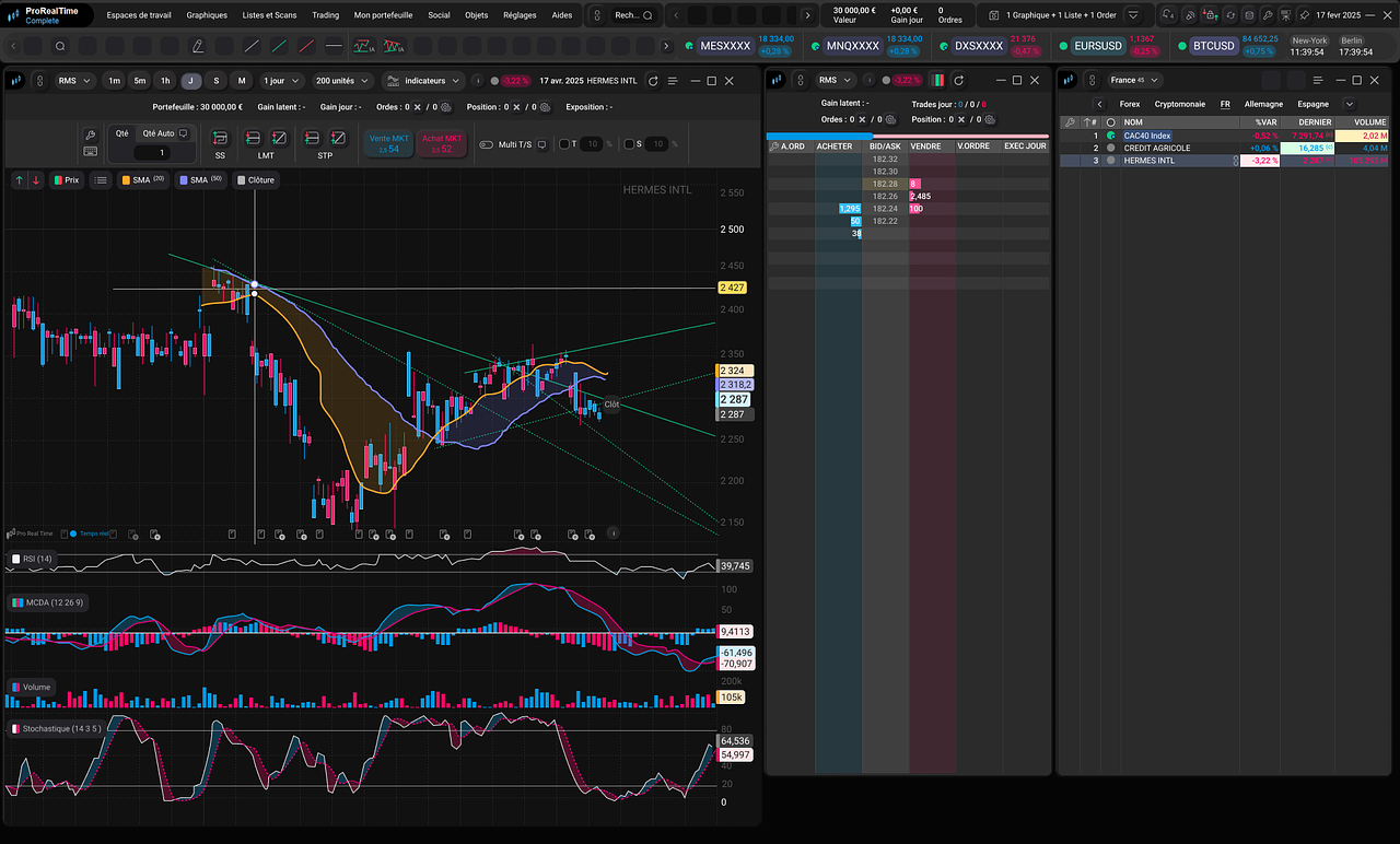 Web App trading | Dark Mode