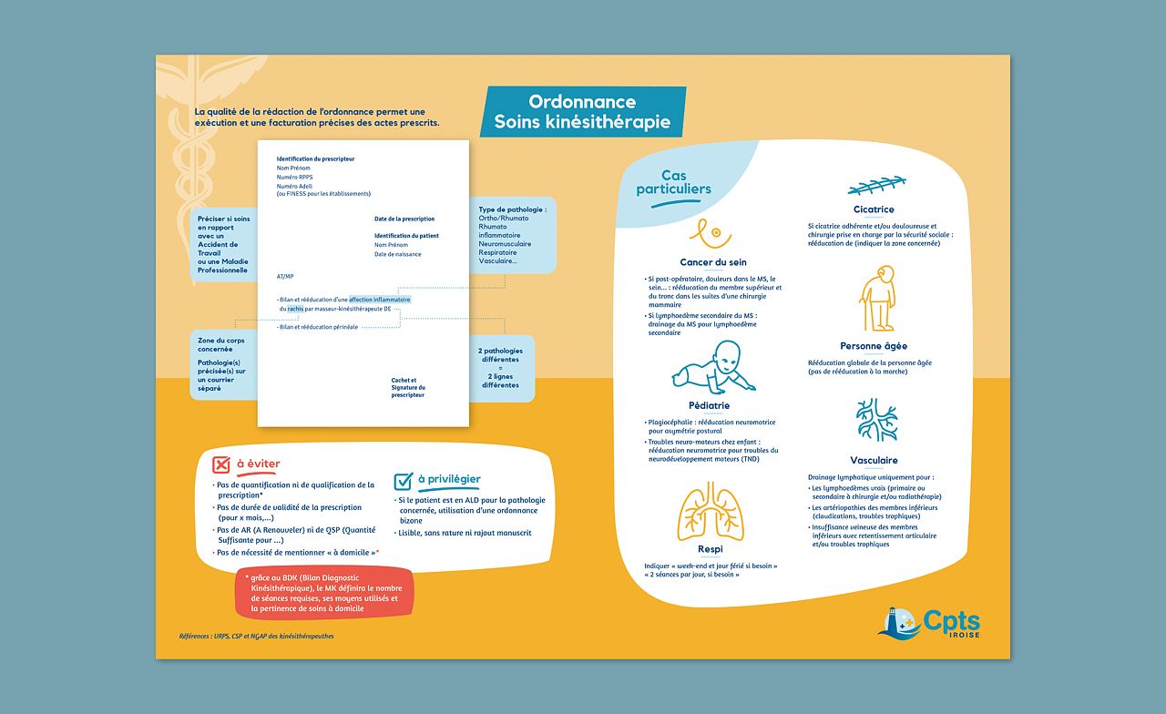 Sous-main à titre informatif