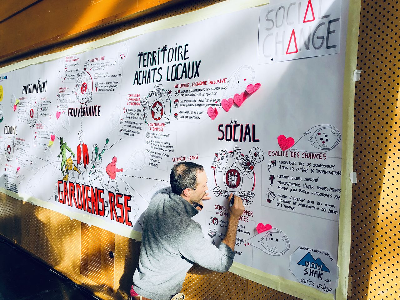 Facilitation graphique Social Change