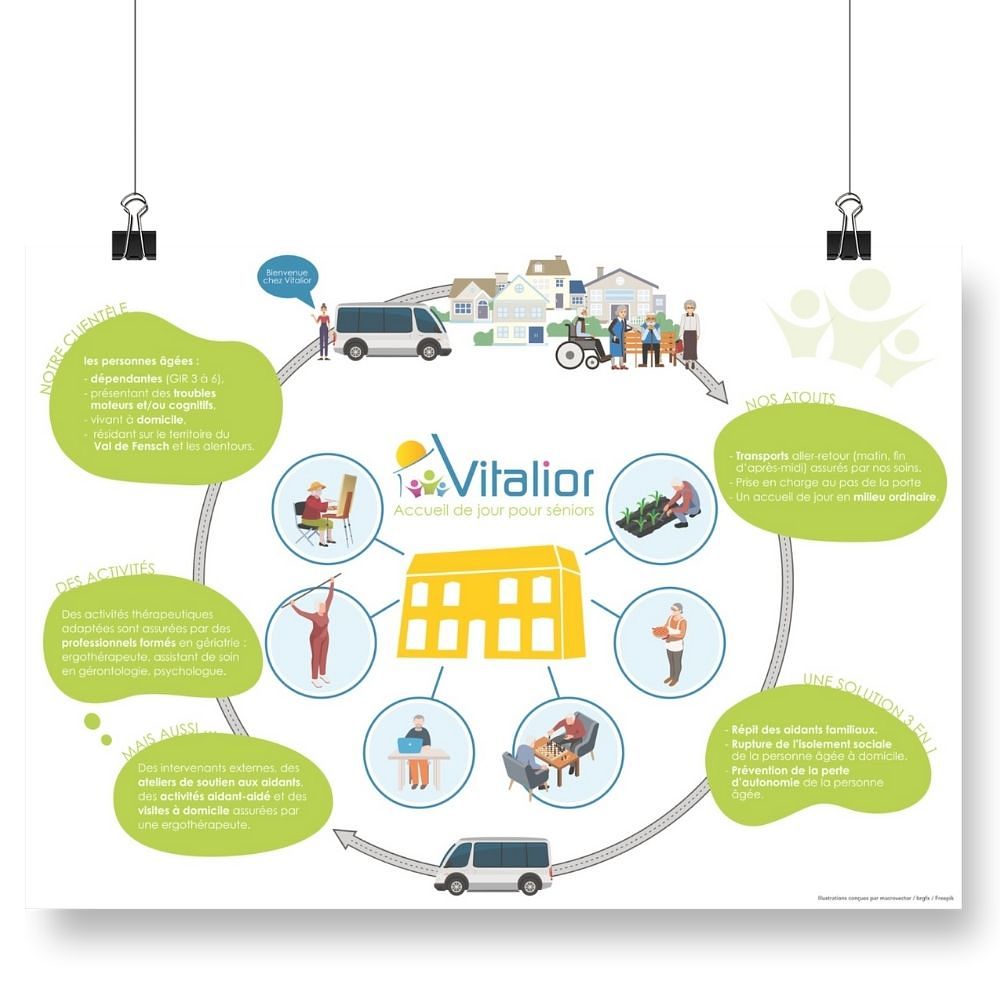 Affiche Vitalior