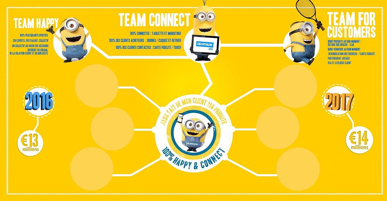 Bâche Décathlon Jaux 2016