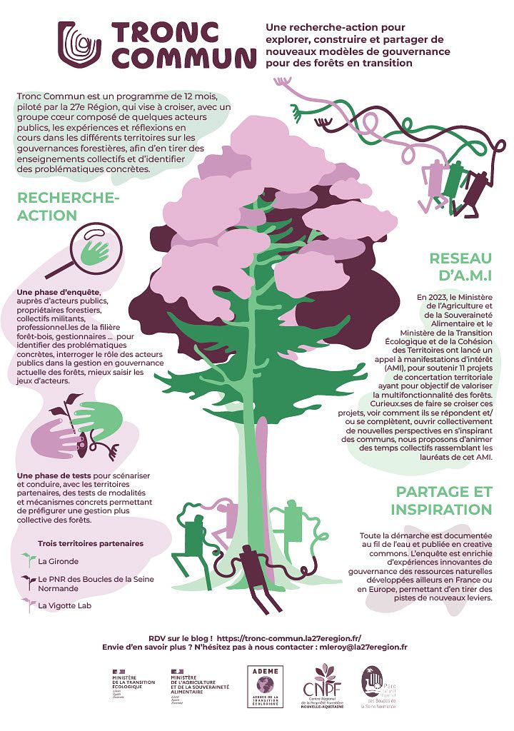 Poster de présentation projet Tronc Commun