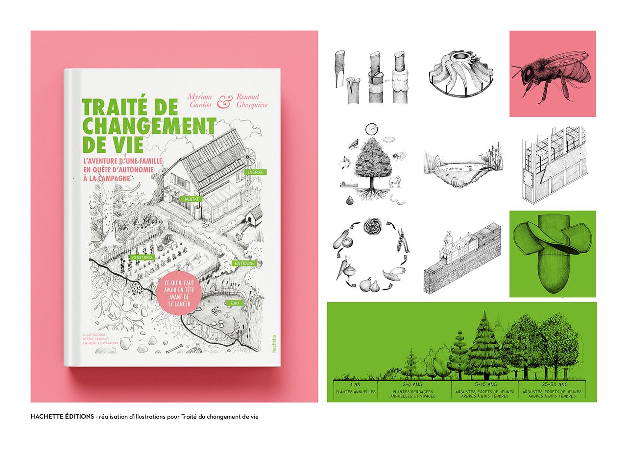 Traité de changement de vie