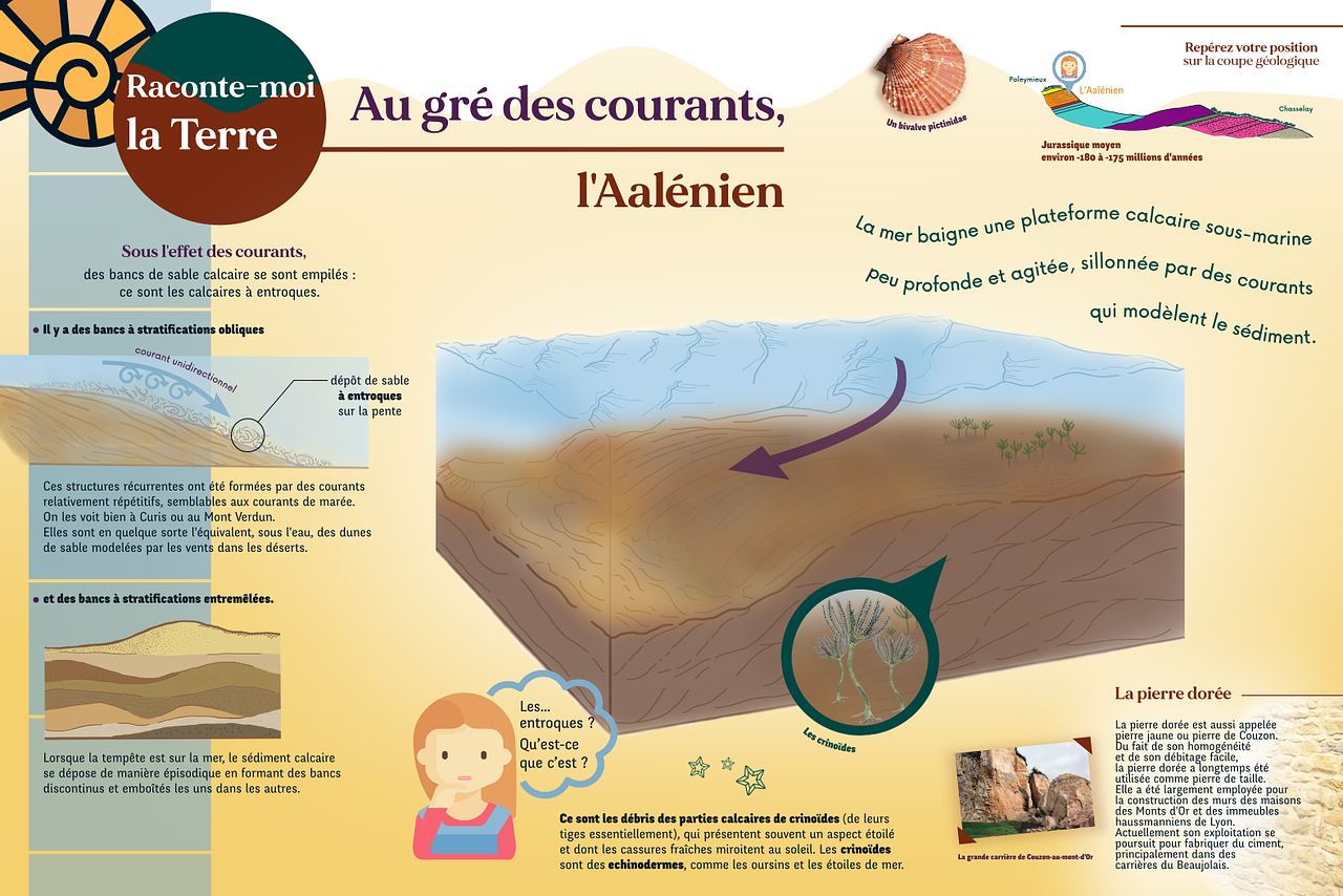 Panneau pédagogique de géologie - 2021