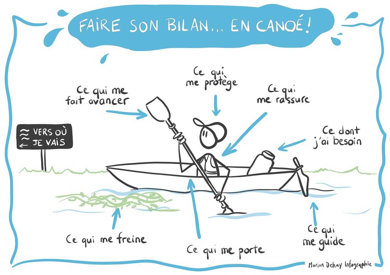 Faire son bilan en canoé