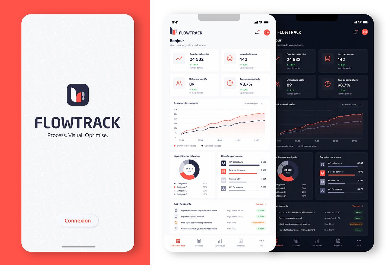 Flow Track