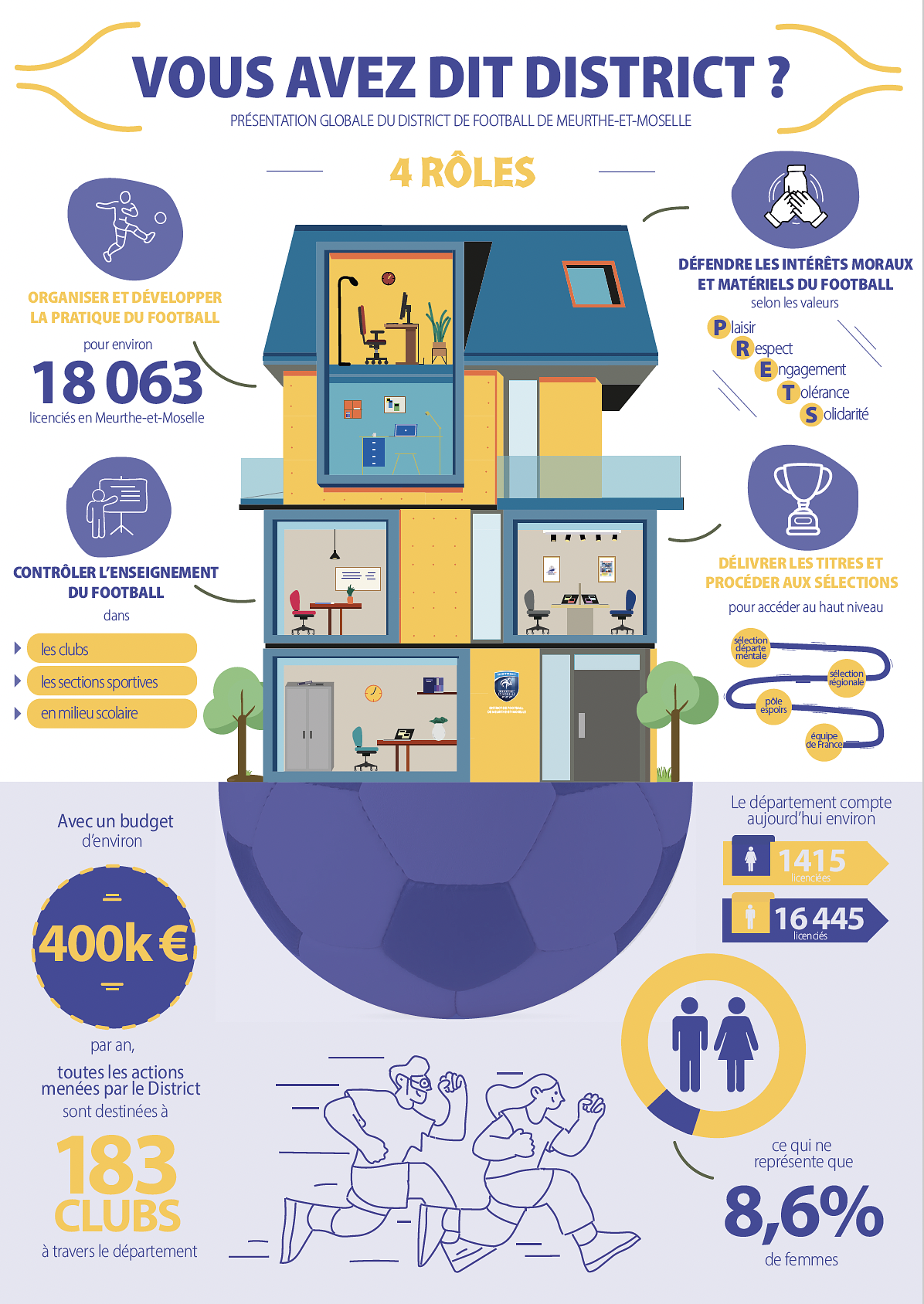 Infographie - District de football Meurthe&Moselle