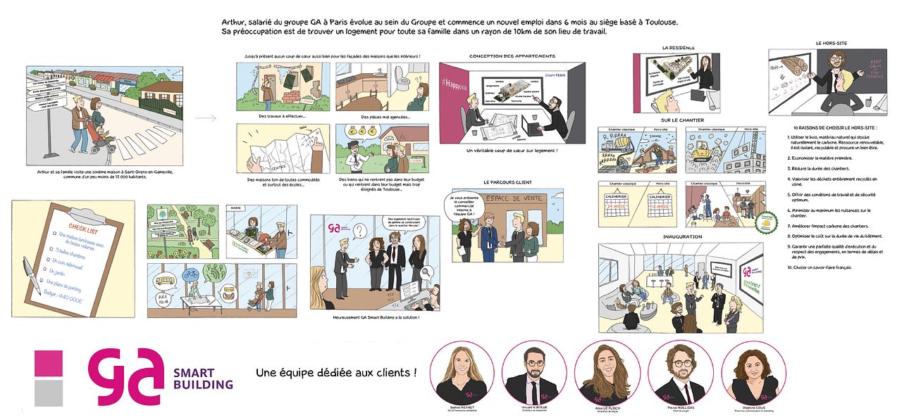 Planches d'illustrations + avatars
