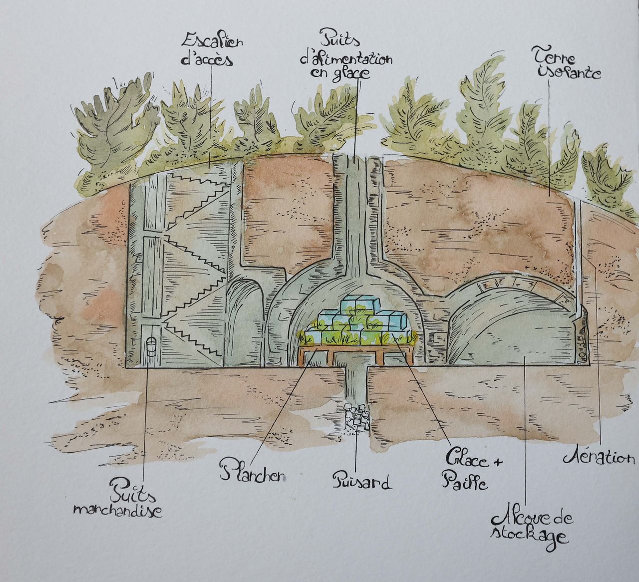 Glacière souterraine