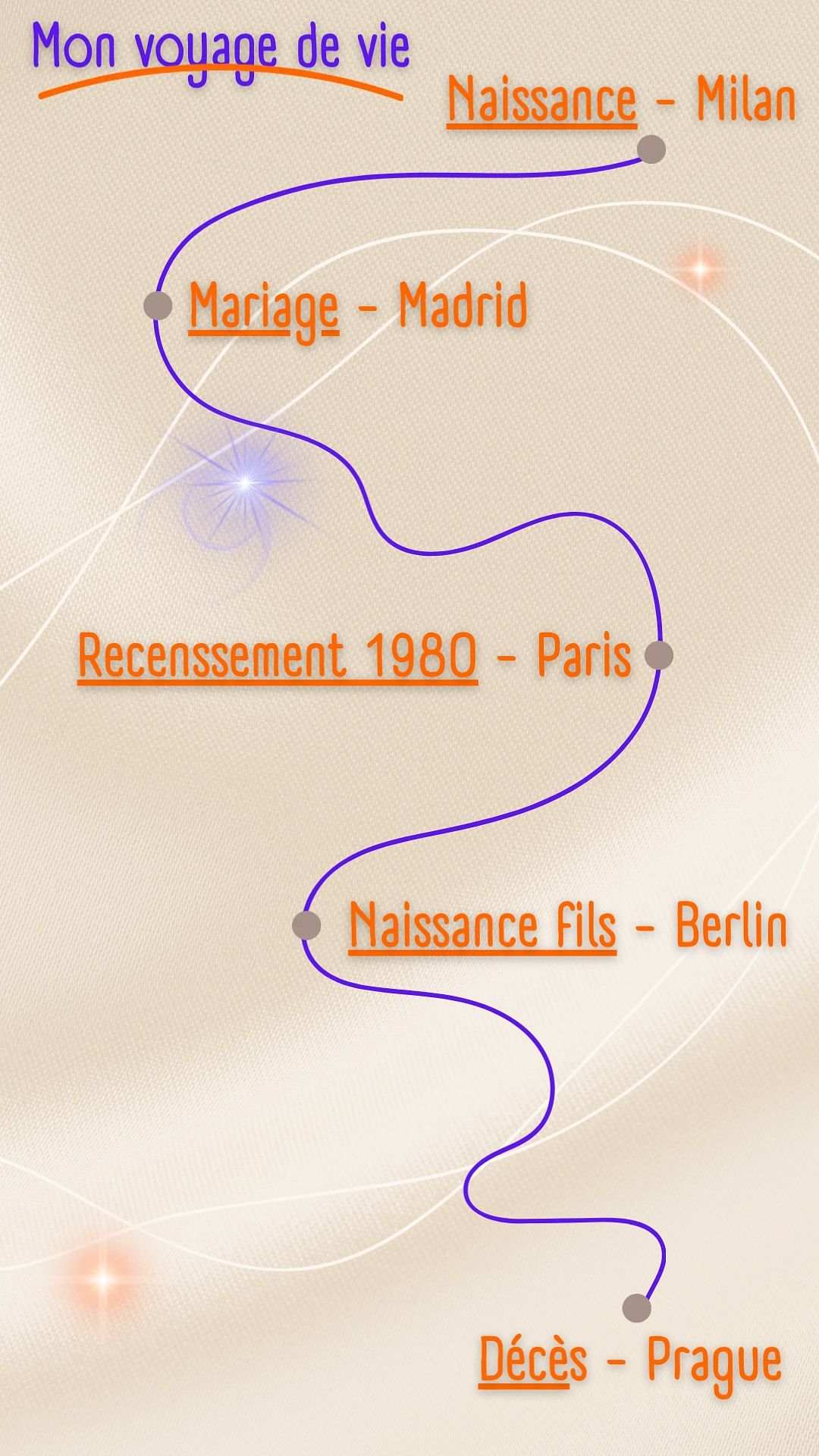 Travel Planner Généalogie