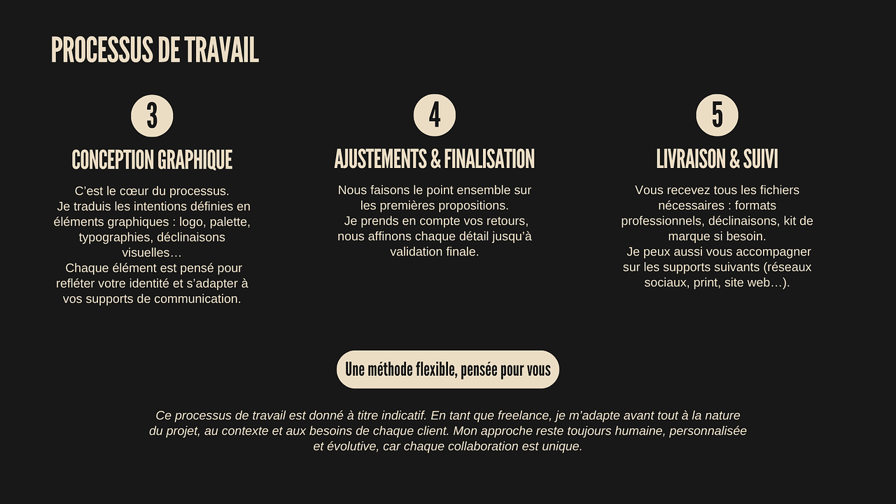 Processus de travail 2