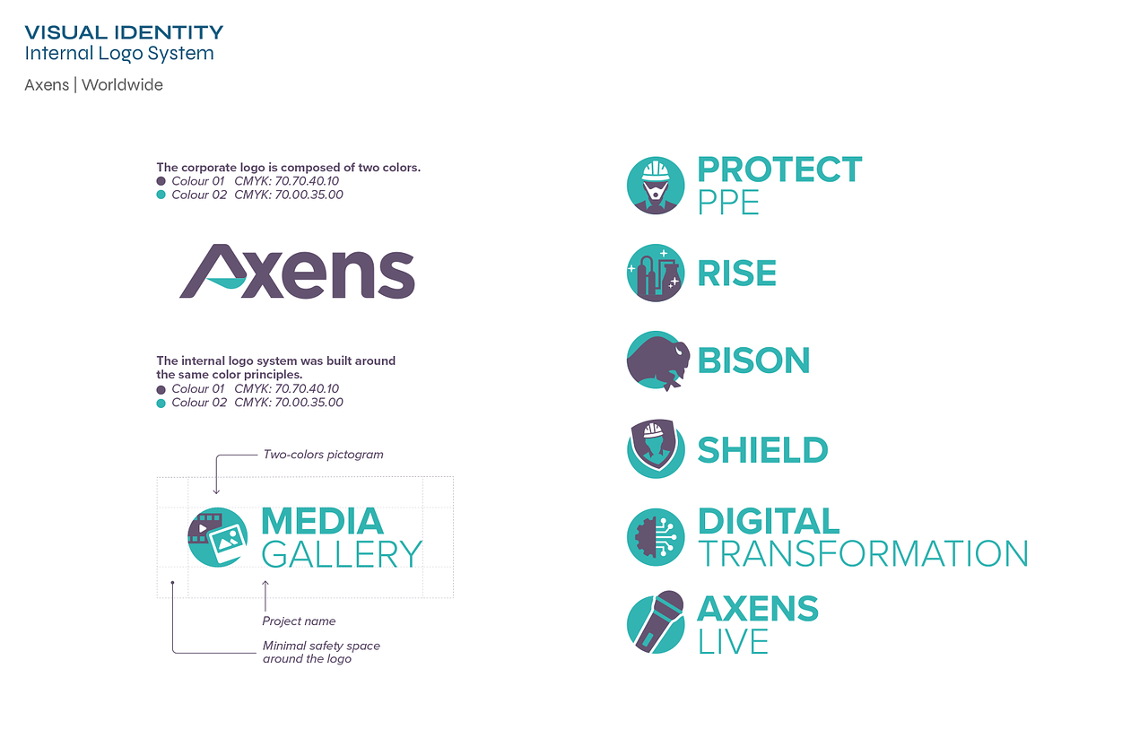 Logos internes Axens