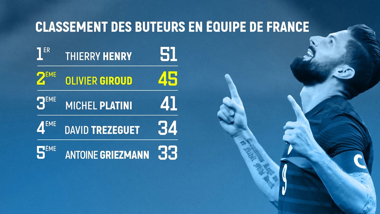 Infographies Stade 2