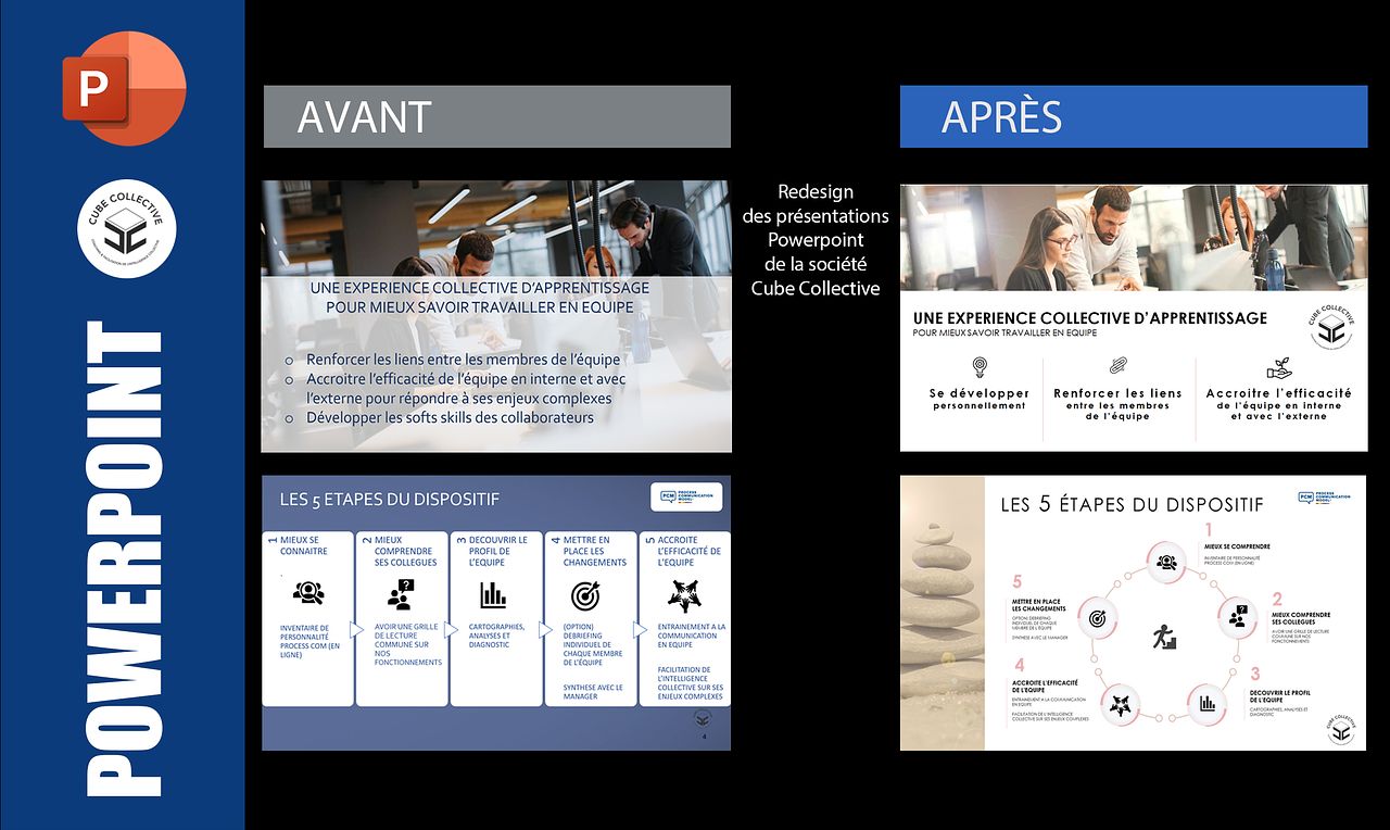 Présentation pour Cube Collective
