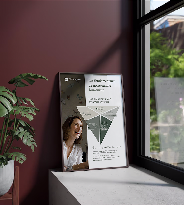 Affiche/Infographie RSE