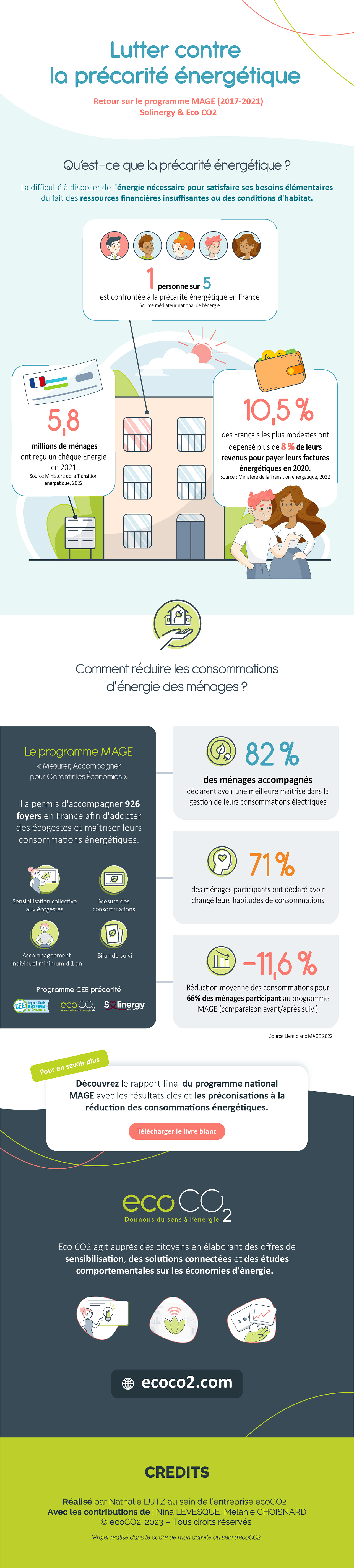 Infographie MAGE