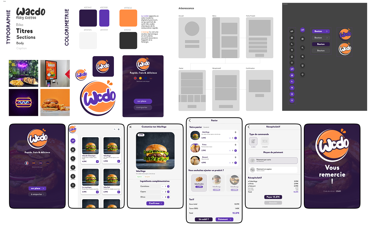 Projet formation UX/UI