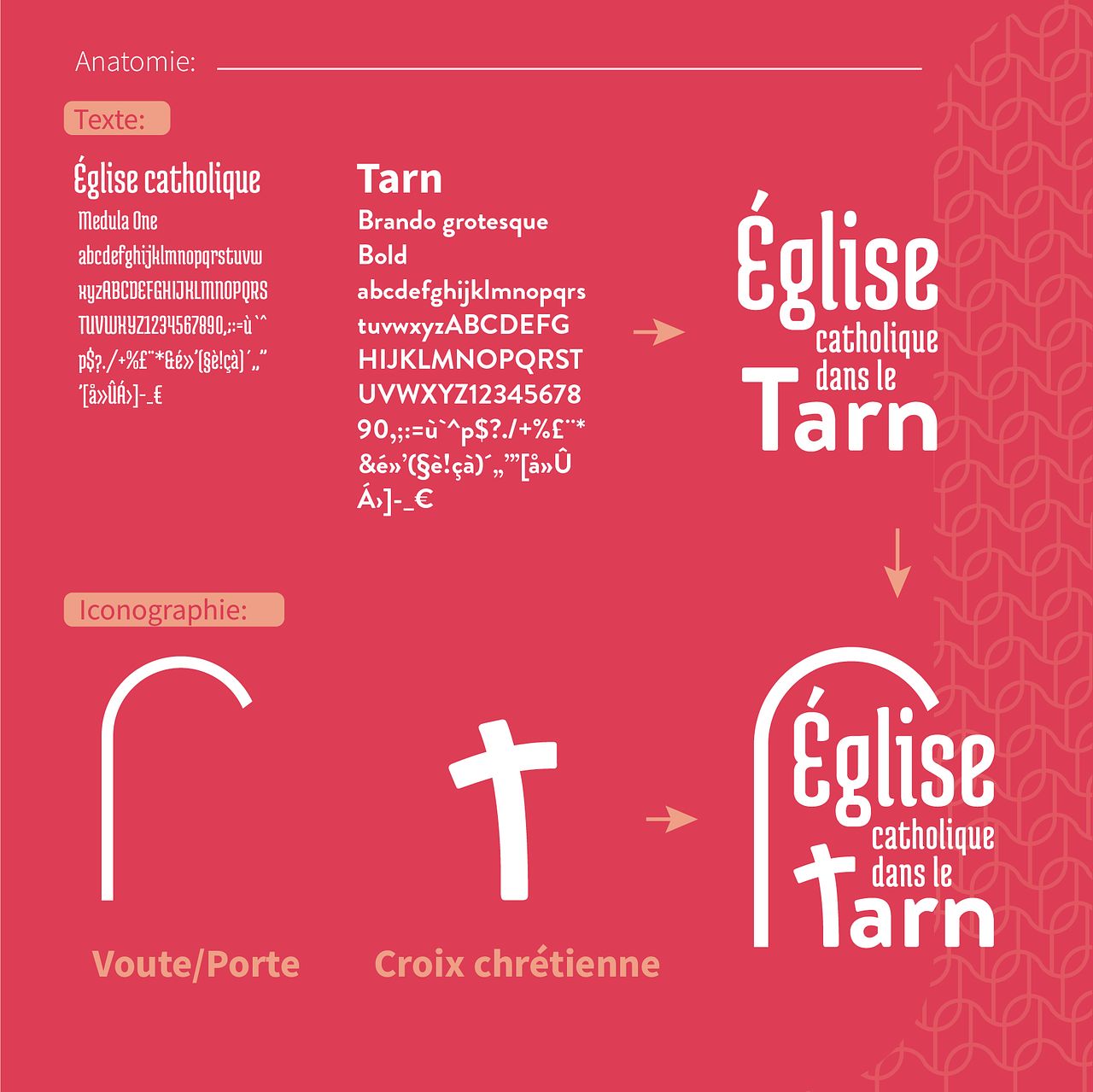 Creation d’identité visuelle