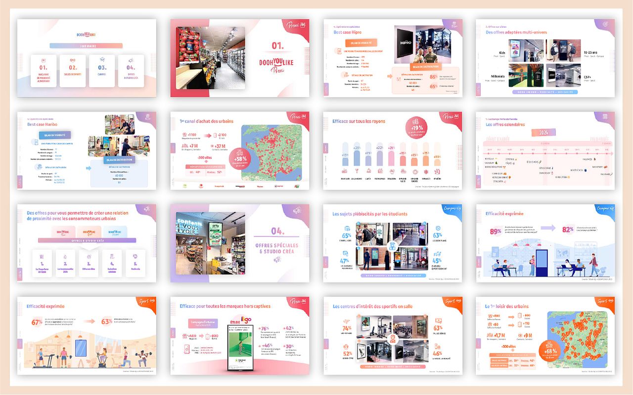 Présentations commerciales