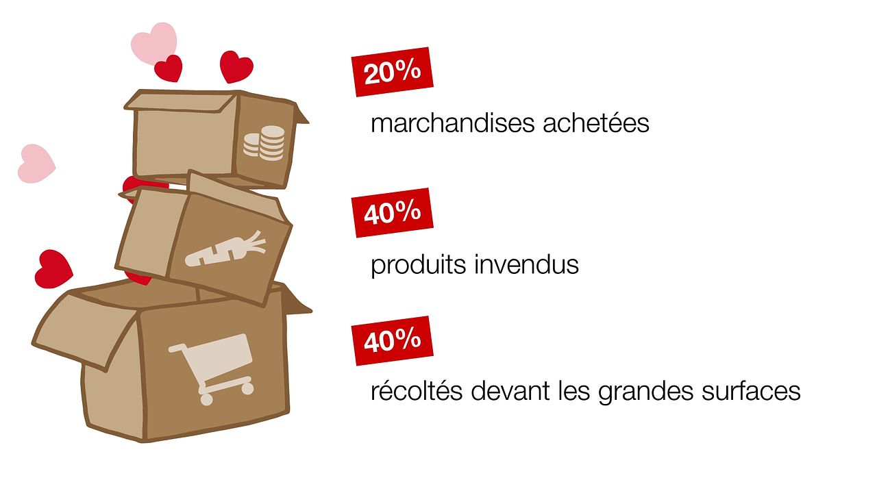 Promo cartons du coeur
