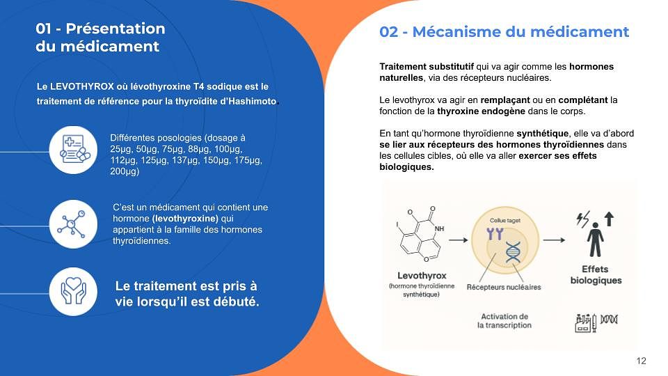 Présentation médicale