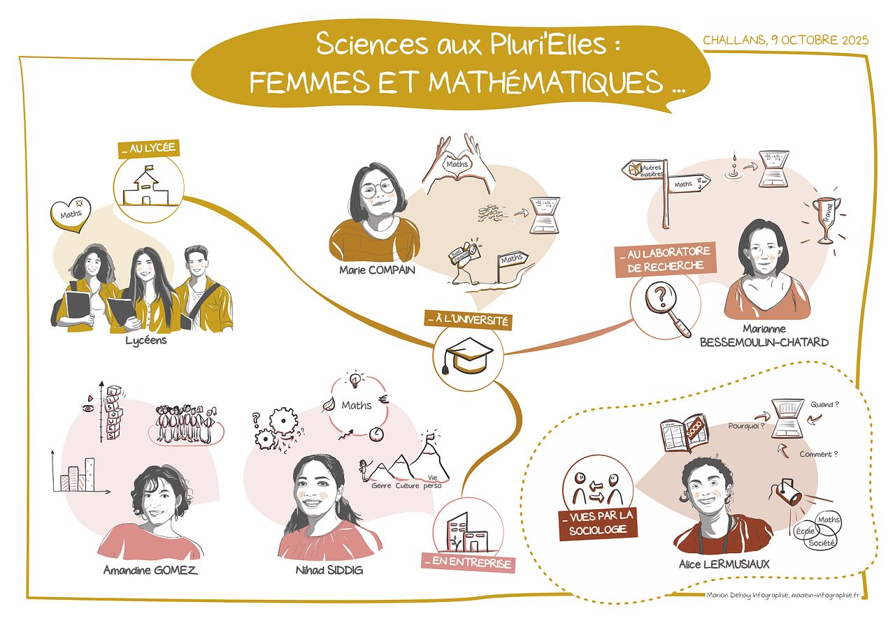 Sciences aux pluri'elles