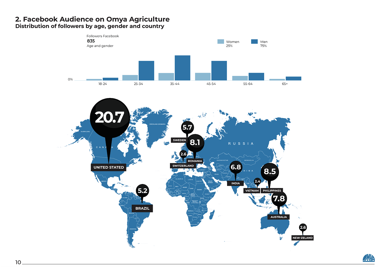 Omya_présentation_kit_media