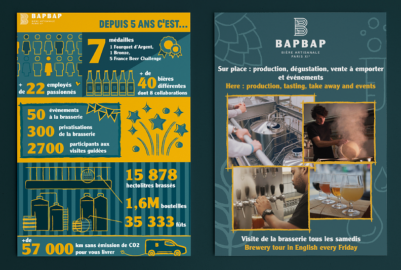 Infographie et stop trottoir BAPBAP