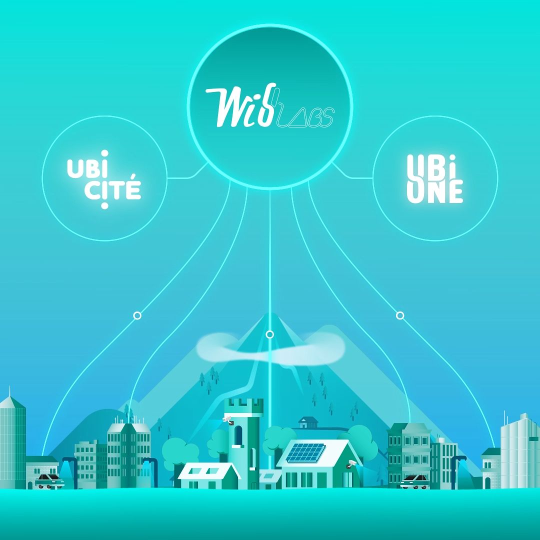 Motion Design Loop - Wi6Labs & Ubicite/UbiOne