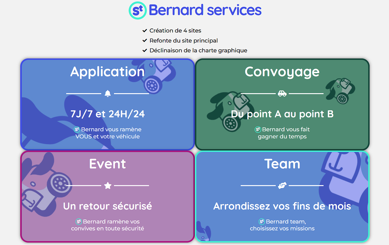 Sites web de présentation