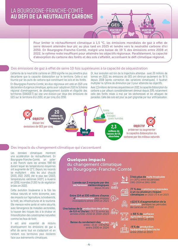 Page intérieure du bilan énergie climat air