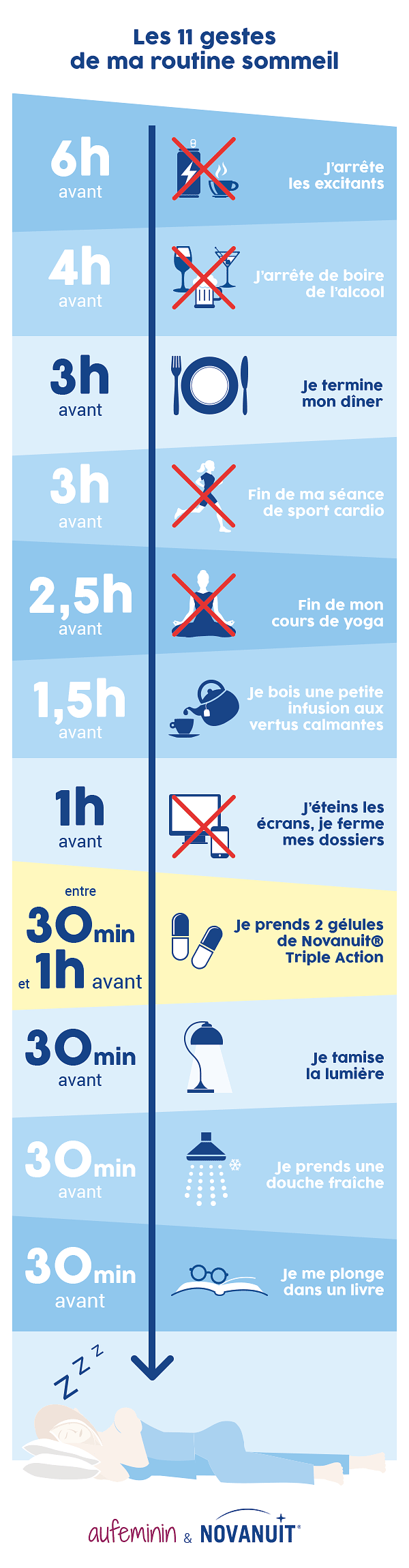 Infographie Sommeil pour Novanuit