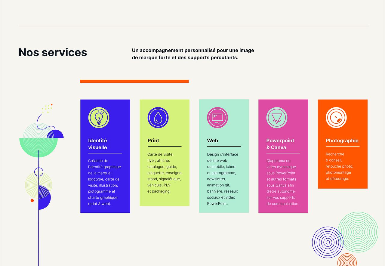 Nos services