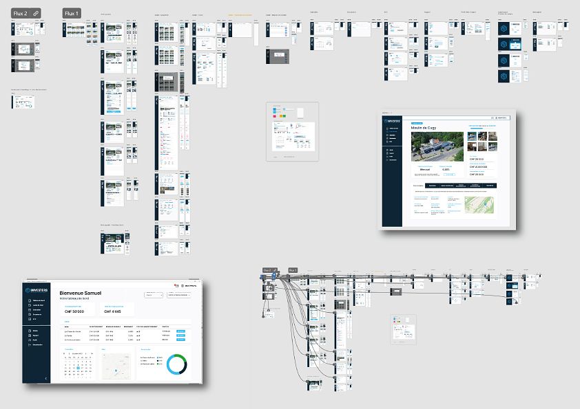 Maquette webdesign Dashboard