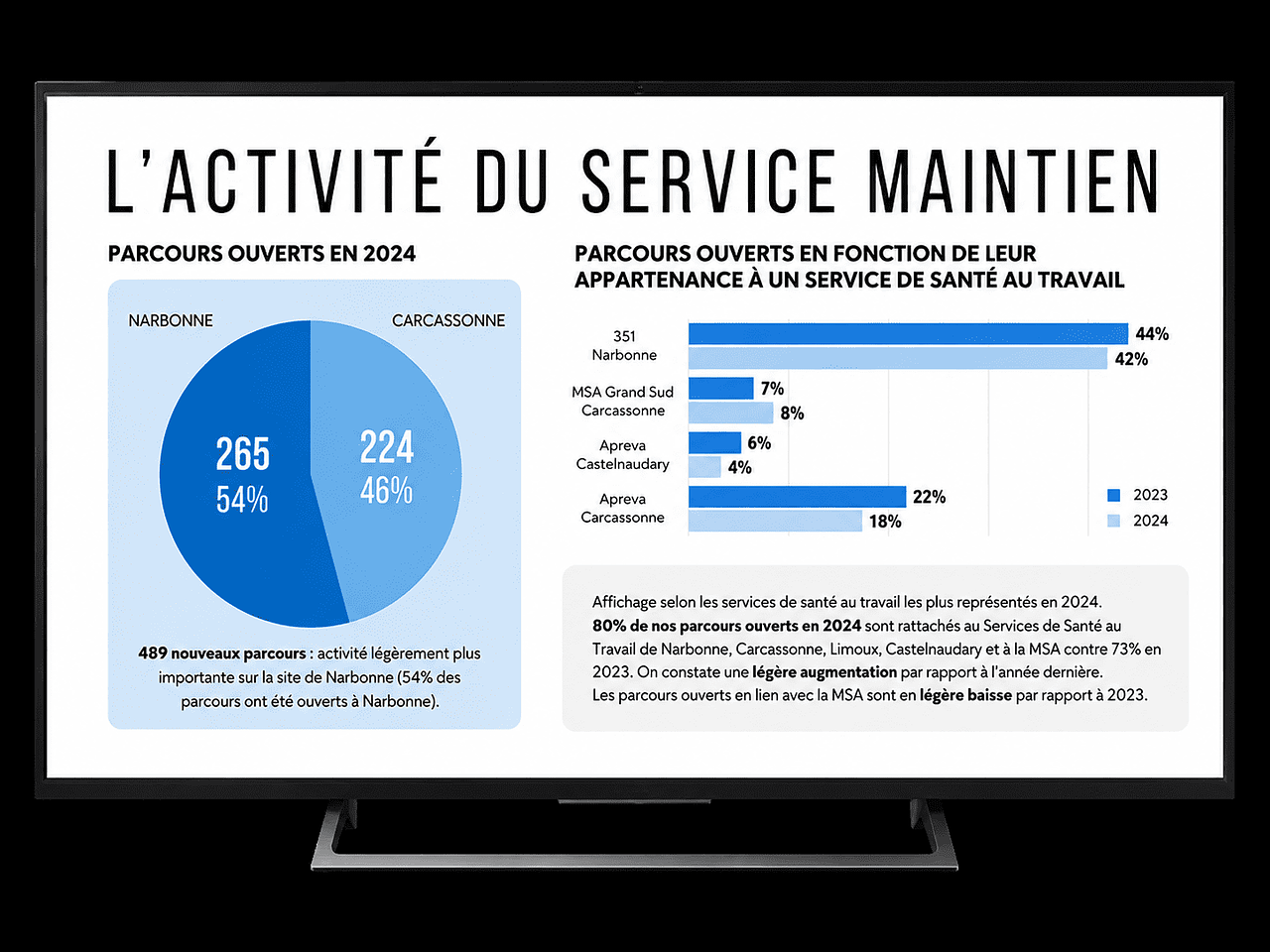 Documents officiels de présentation
