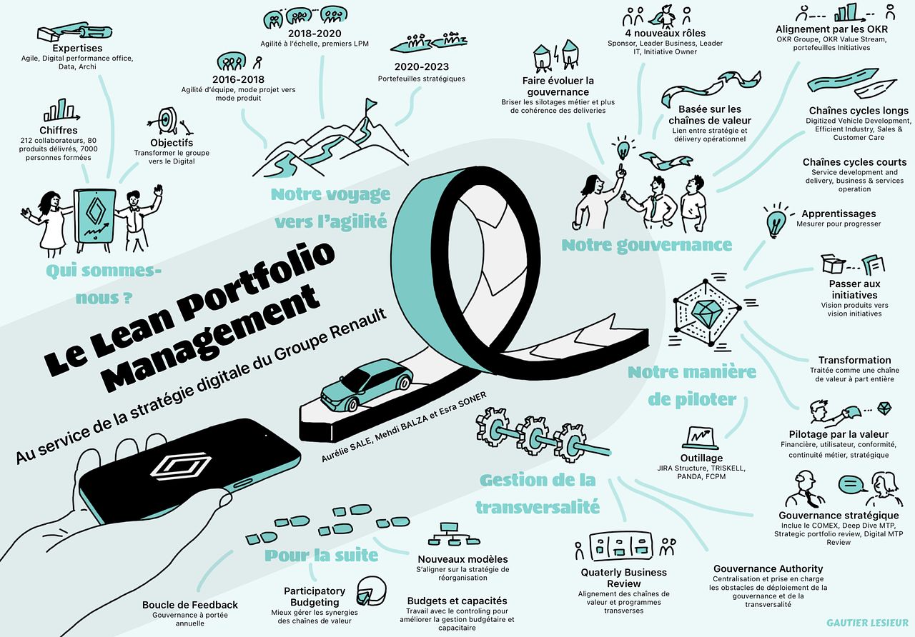 Synthèse visuelle Renault Digital