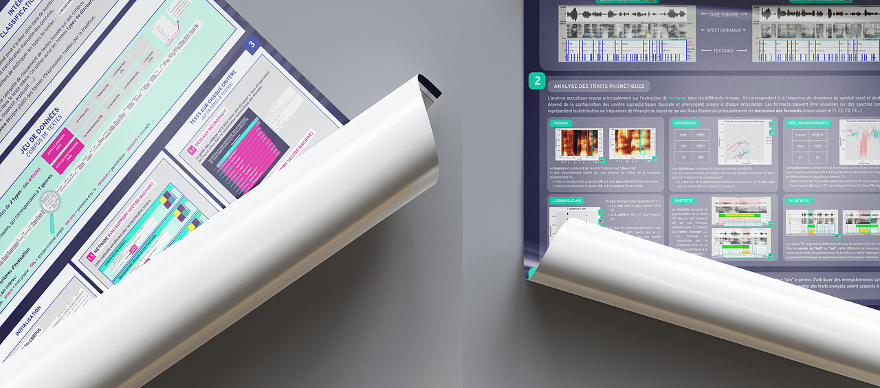 Data design : posters scientifiques (NLP & IA)