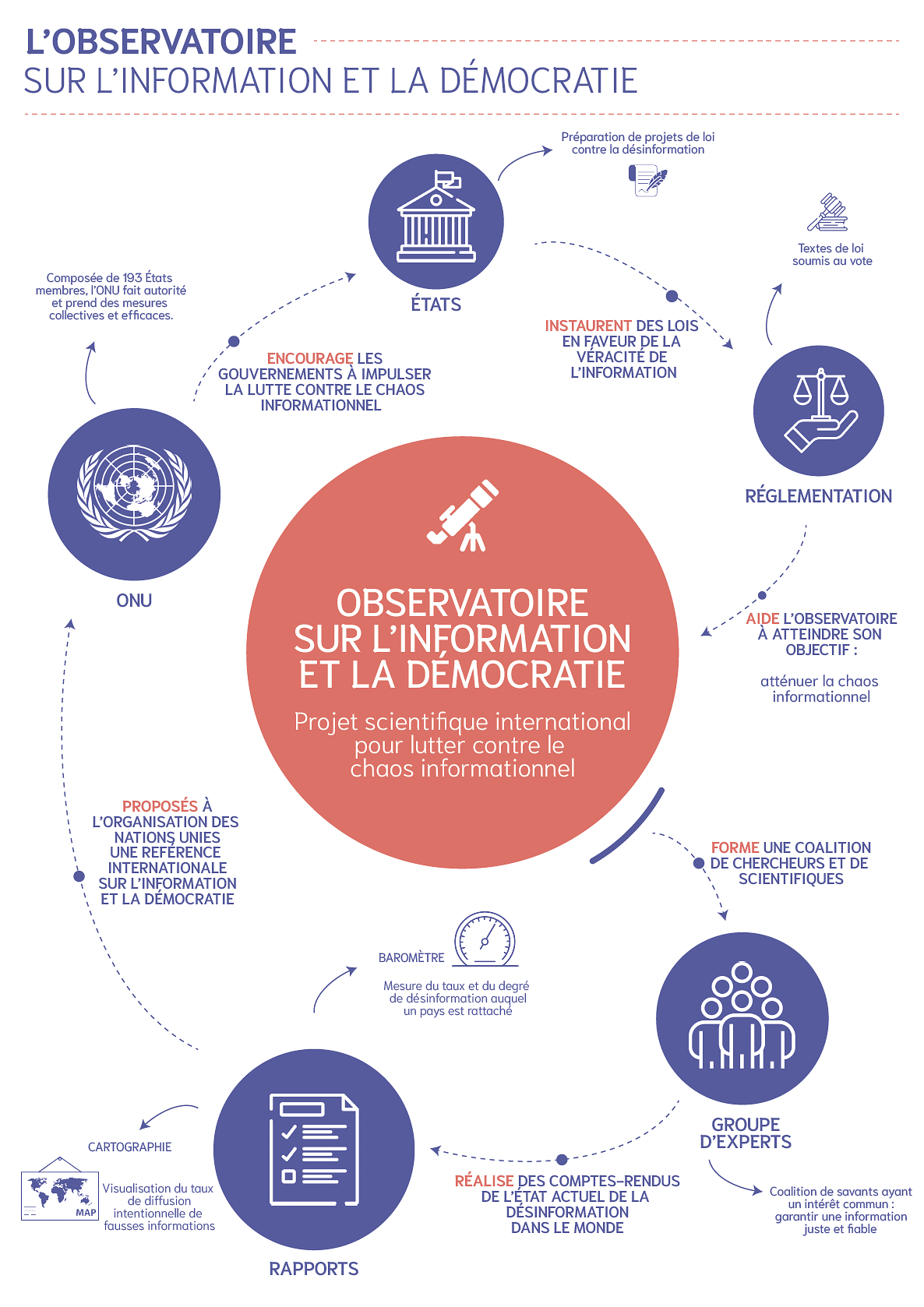 Infographie - Challenge de la Veille