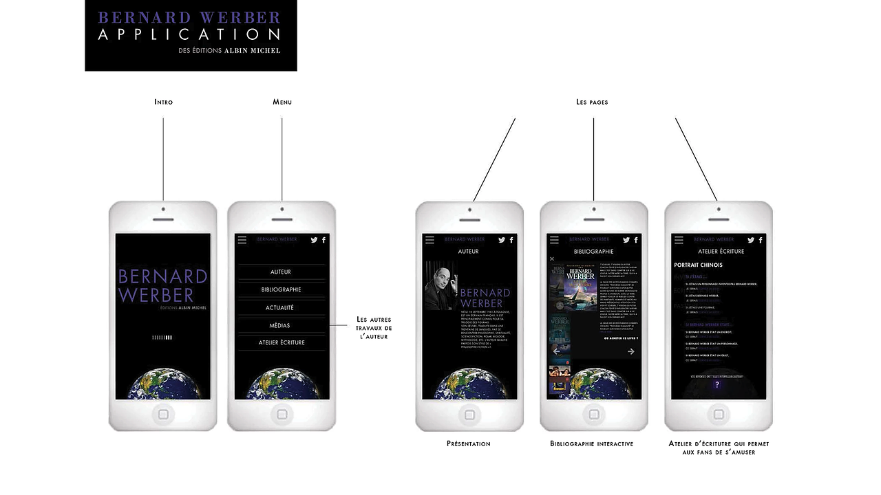 Design d'application