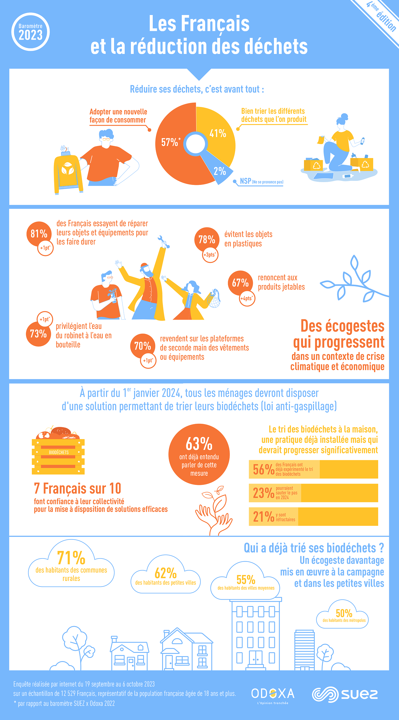 Infographie - Illustration - Suez