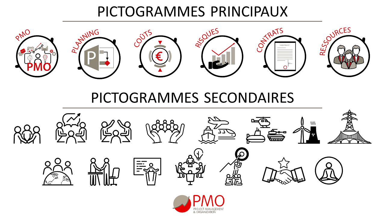 Pack de pictogrammes PMO