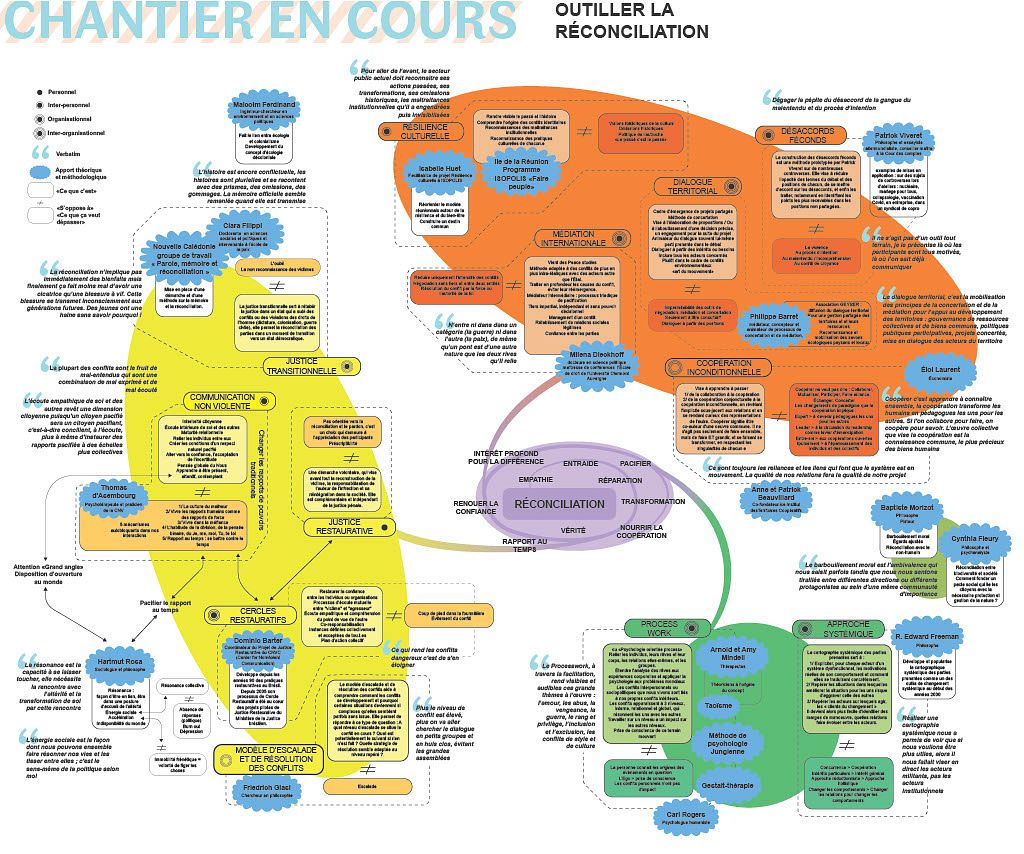 Cartographie outiller la réconciliation