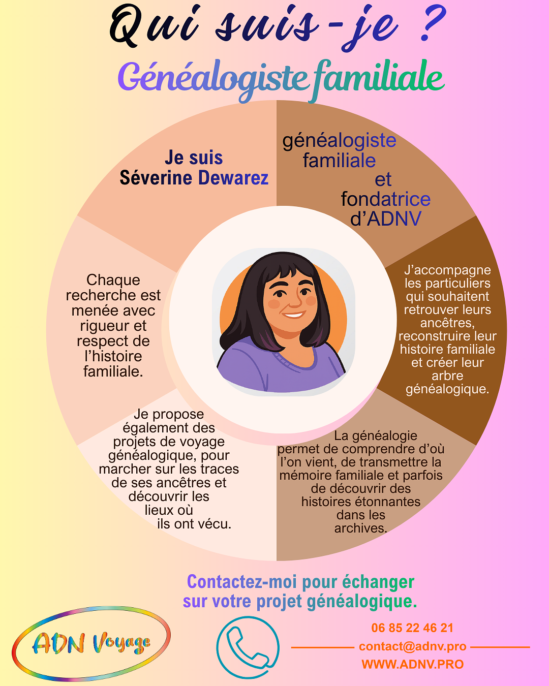 Qui suis-je ?