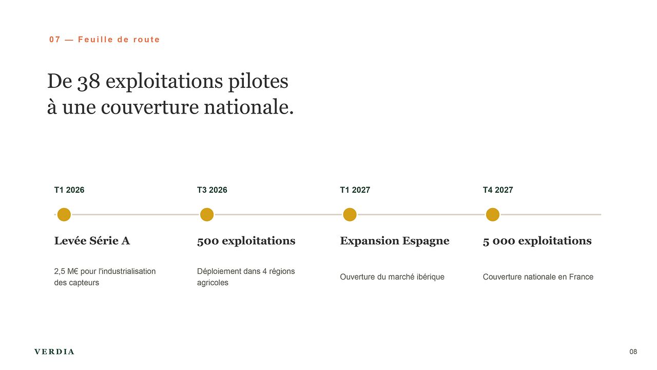 Mise en page PowerPoint