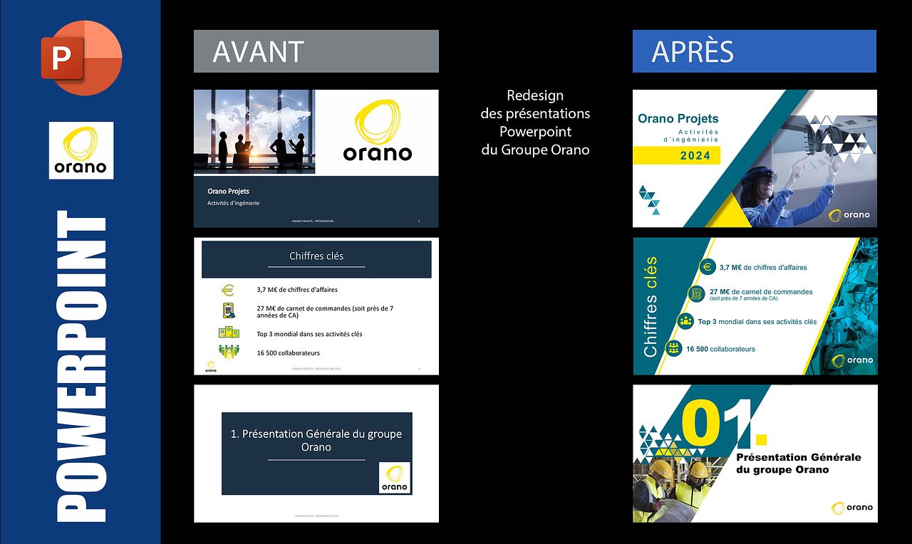 Présentation pour Orano