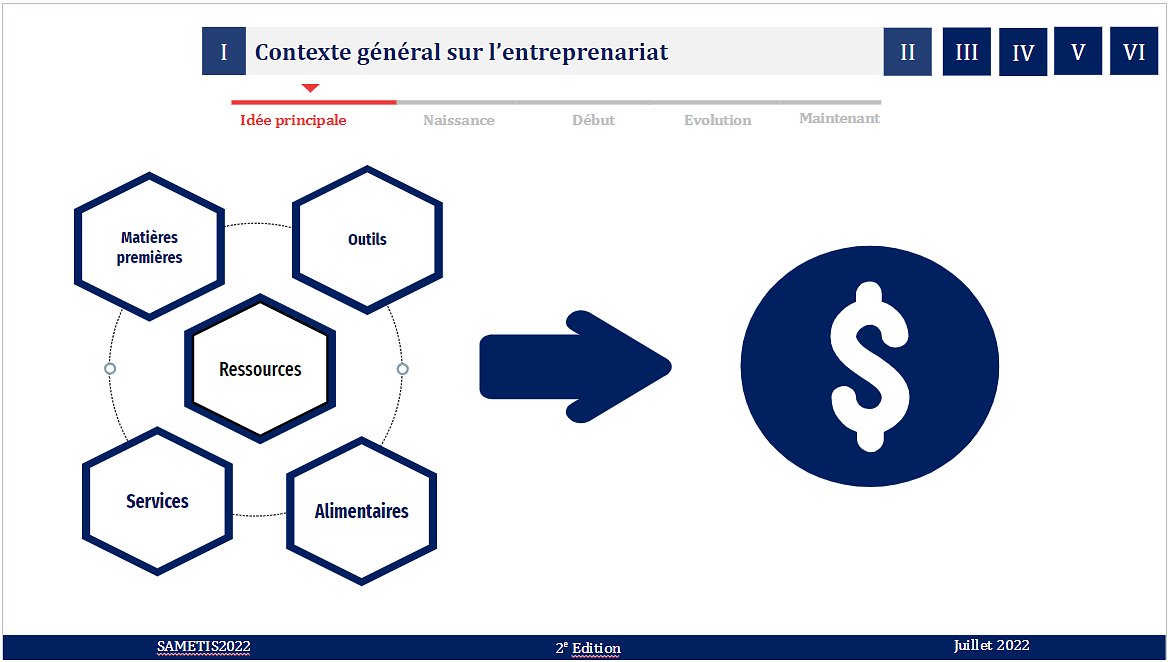 Présentation powerpoint