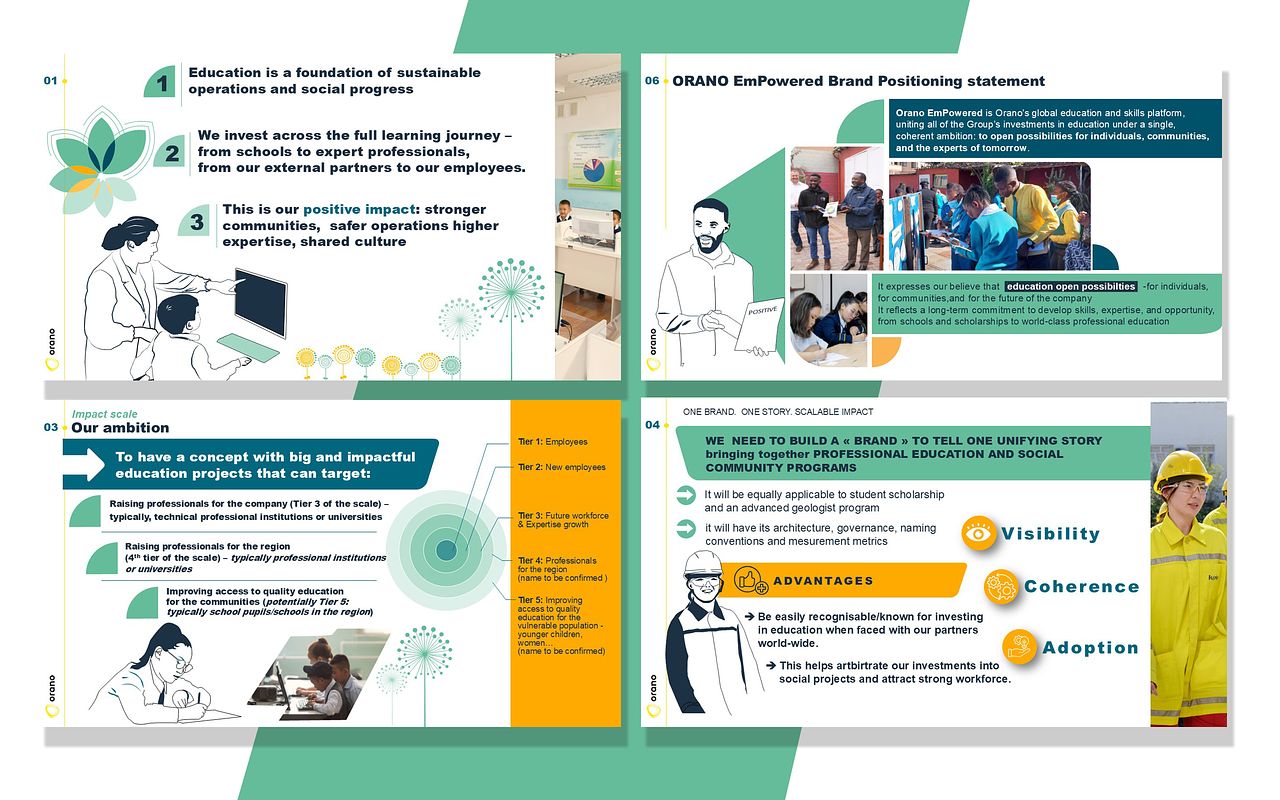 Illustrations réalisées pour un powerpoint